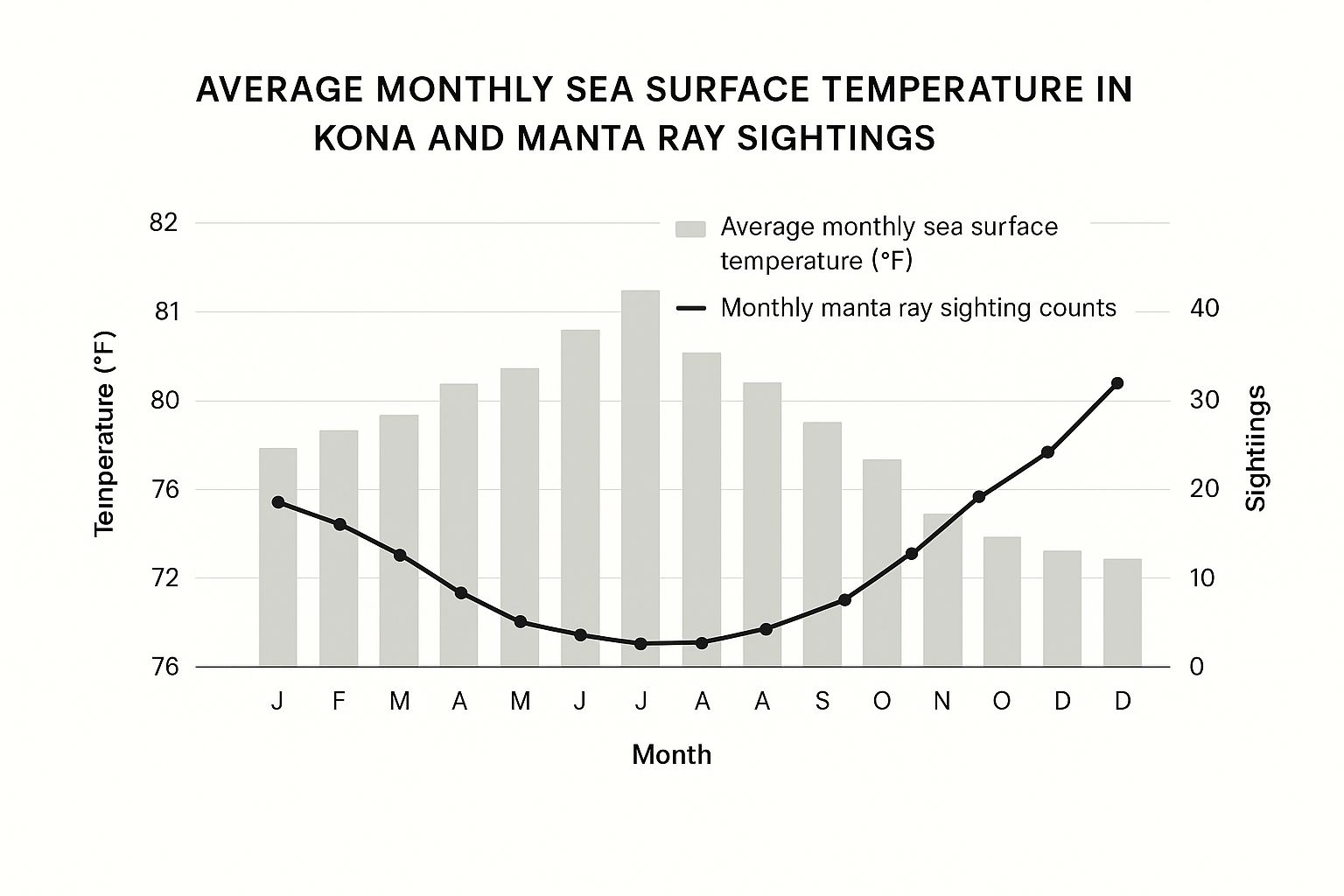 Manta Ray Snorkel Locations