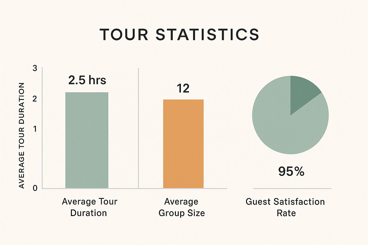 Infographic about captain cook snorkel tour