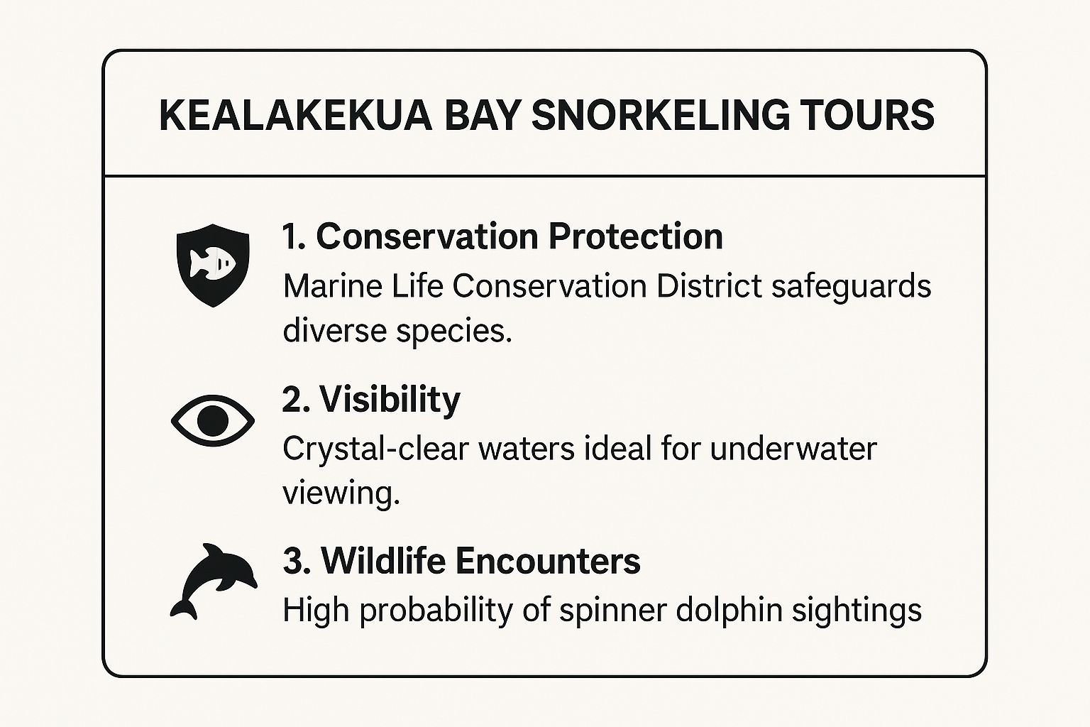 Infographic showing key data about Kealakekua Bay Snorkeling Tours
