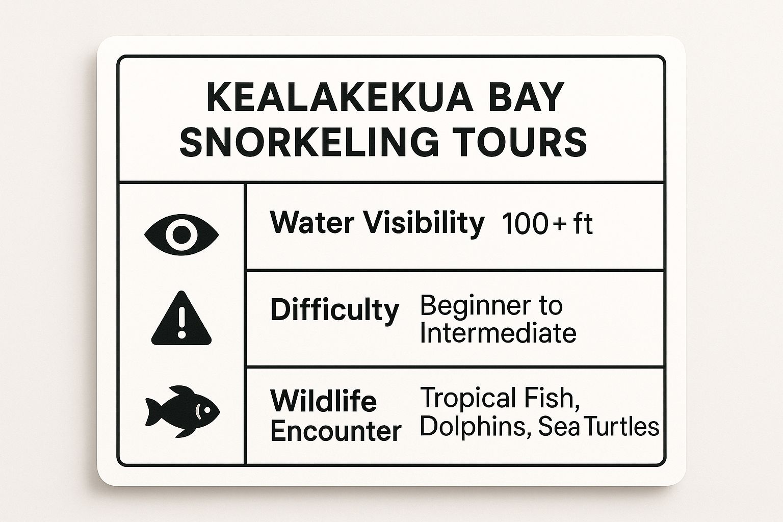 Infographic showing key data about Kealakekua Bay Snorkeling Tours: The Crown Jewel of Kona