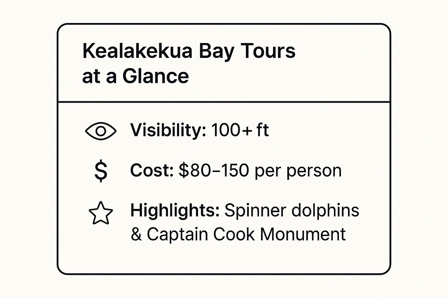 Infographic showing key data about Kealakekua Bay (Captain Cook Monument) Tours