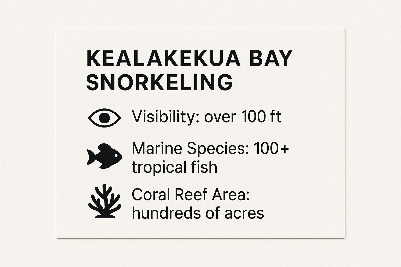 Infographic showing key data about Kealakekua Bay
