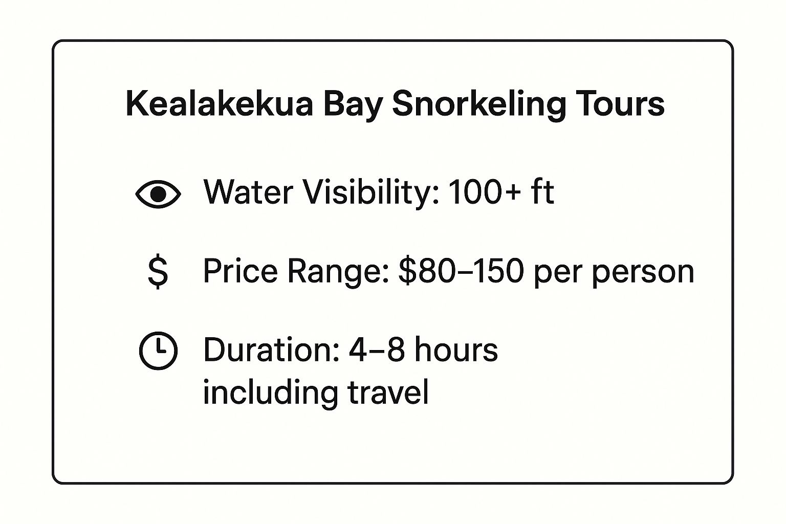 Infographic showing key data about Kealakekua Bay Captain Cook Monument Snorkeling Tours