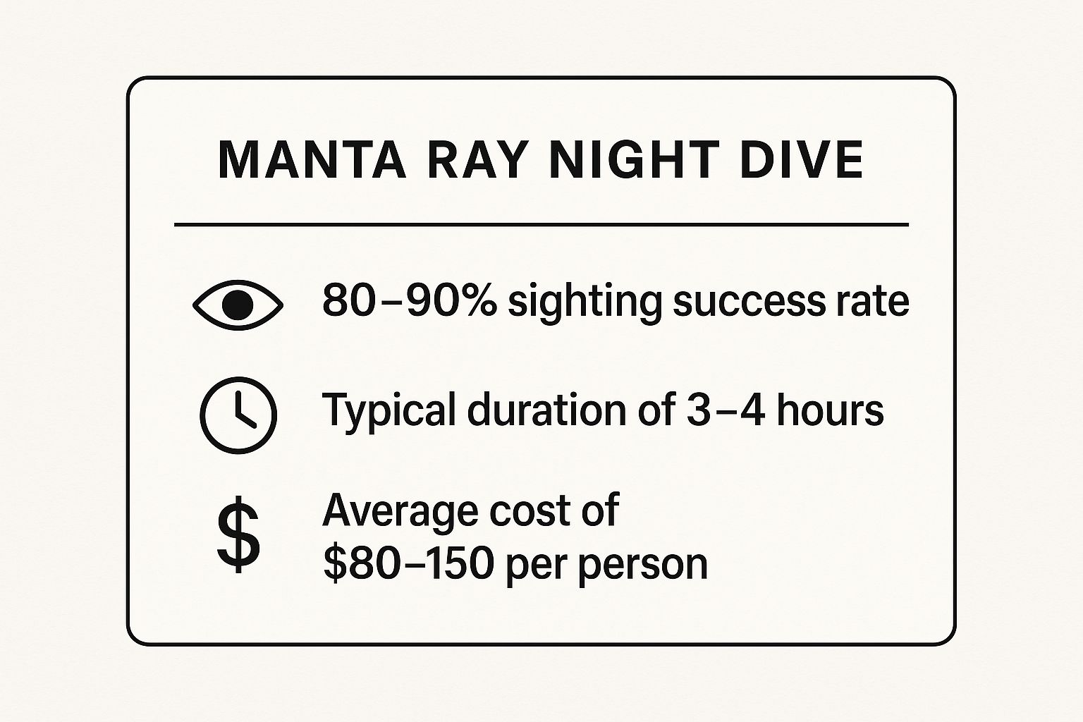 Infographic showing key data about Manta Ray Night Dive at Kona Coast