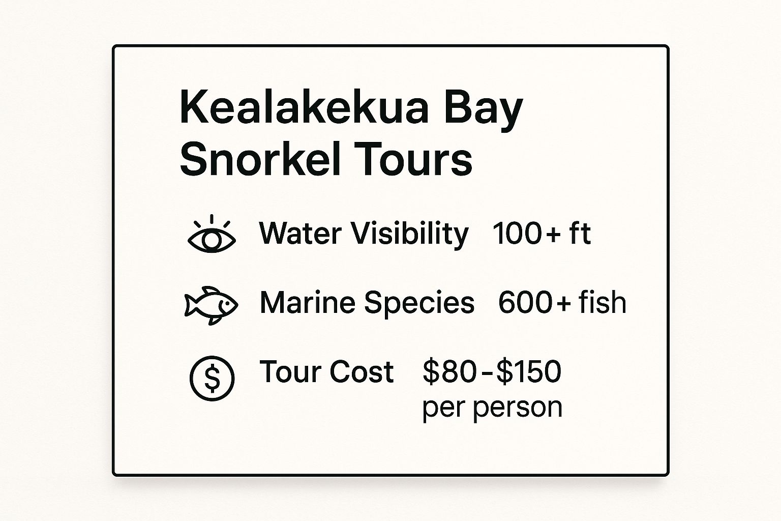 Infographic showing key data about Kealakekua Bay Snorkel Tours