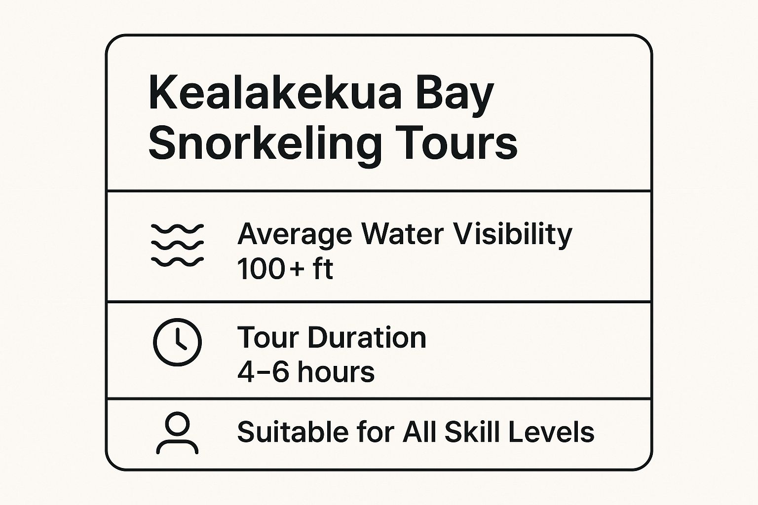 Infographic showing key data about Kealakekua Bay Snorkeling Tours