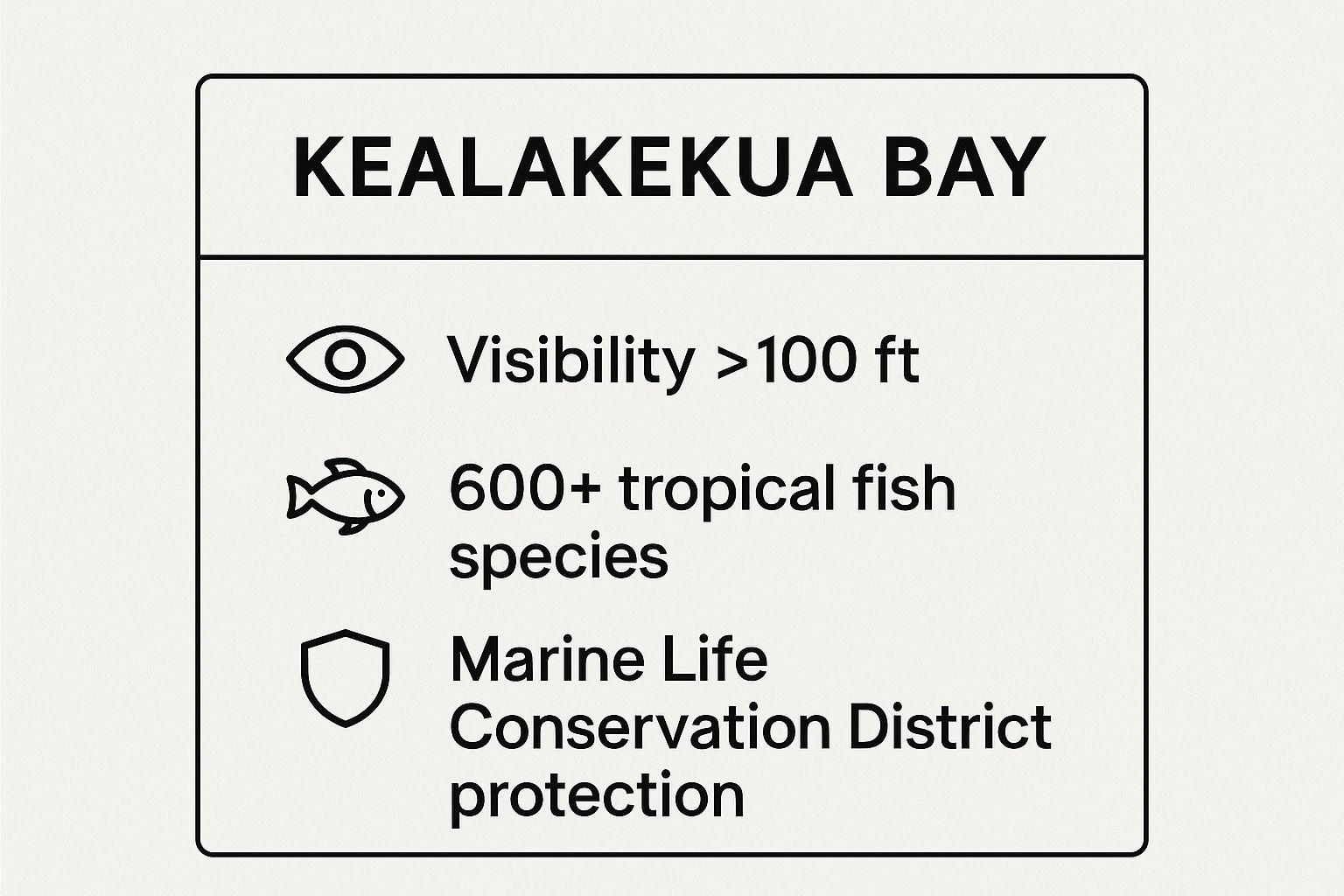 Infographic showing key data about Kealakekua Bay