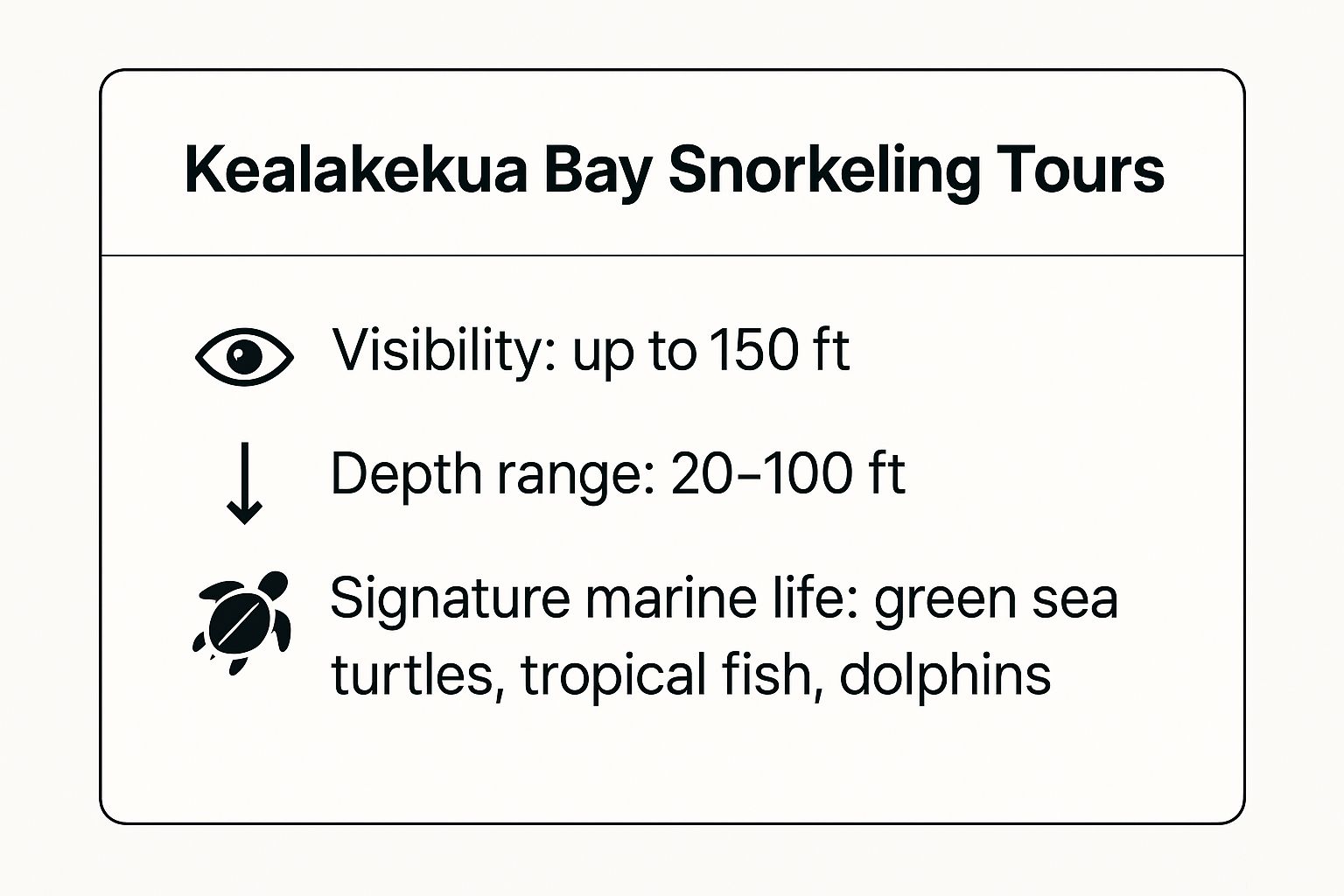 Infographic showing key data about Kealakekua Bay Captain Cook Monument Tours