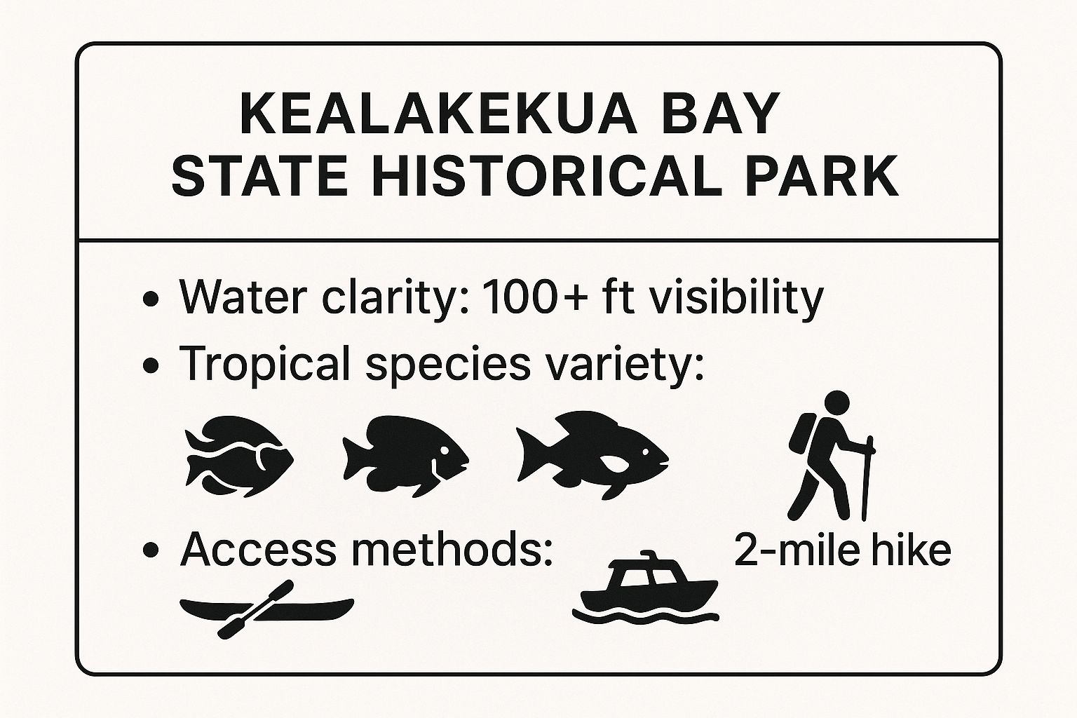 Infographic showing key data about Kealakekua Bay State Historical Park: The Crown Jewel of Kona