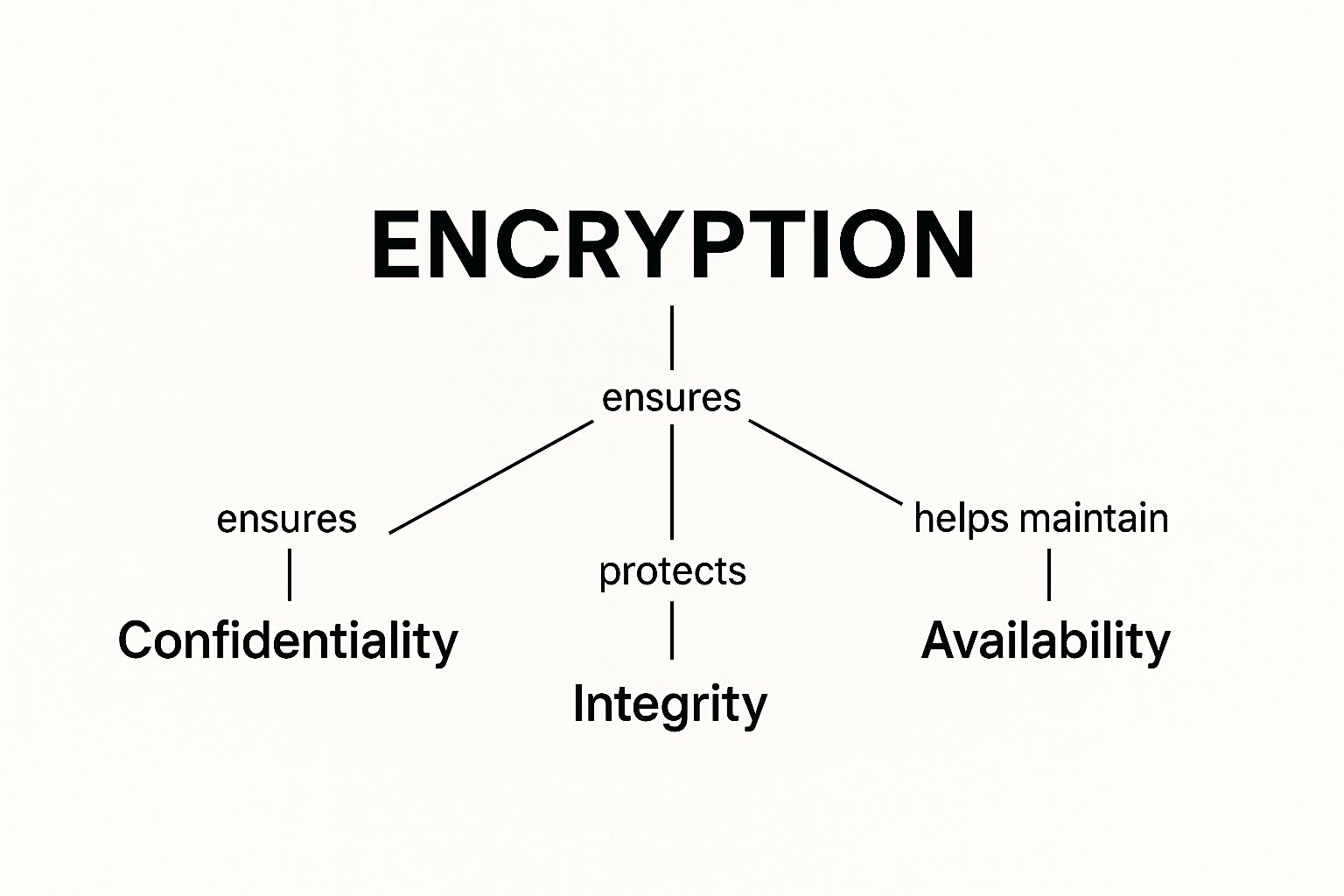 Infographic about secure document sharing