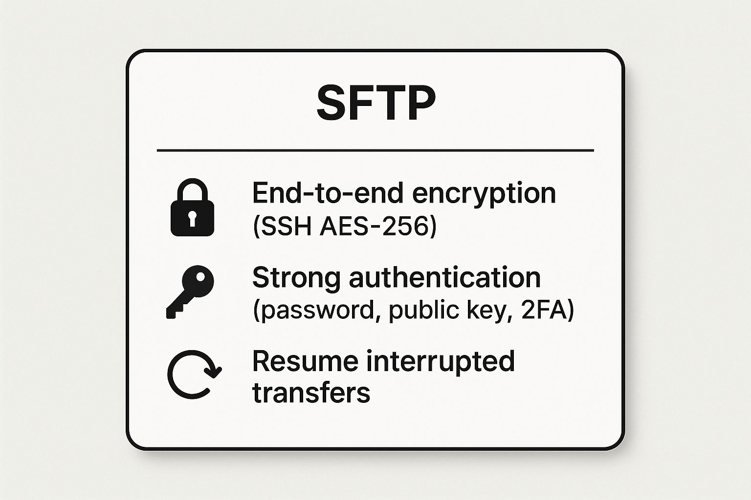 Infographic showing key data about SFTP (SSH File Transfer Protocol)
