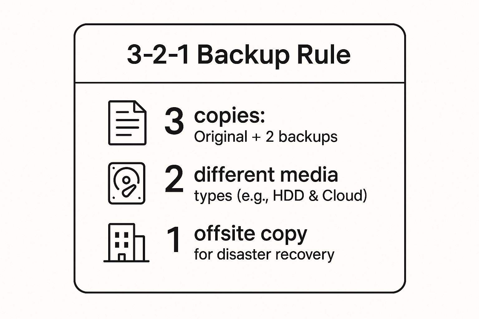 Infographic showing key data about The 3-2-1 Backup Rule: Your Foundational Global Safety Net