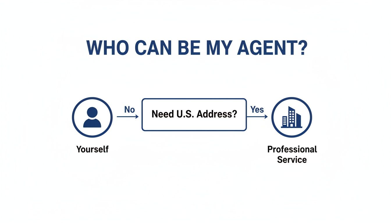 Flowchart determining who can be your agent based on needing a U.S. address: yourself or a professional service.
