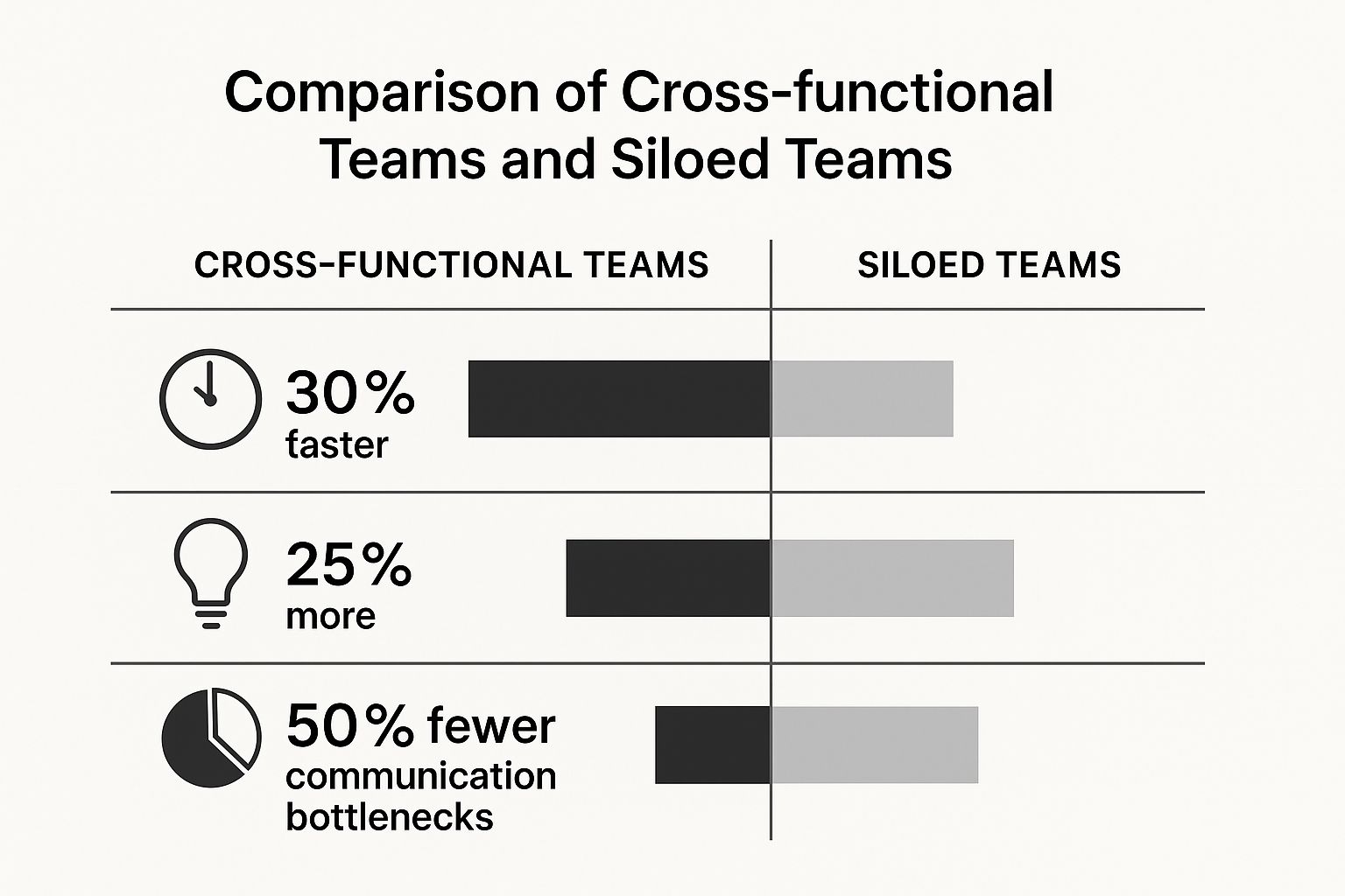 Infographic about managing cross functional teams