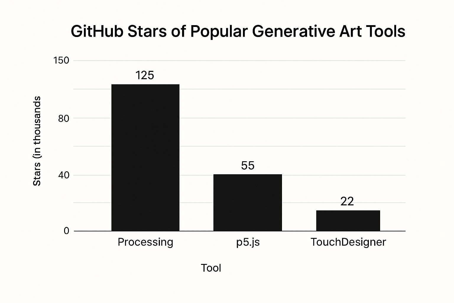 Infographic about generative art tutorial
