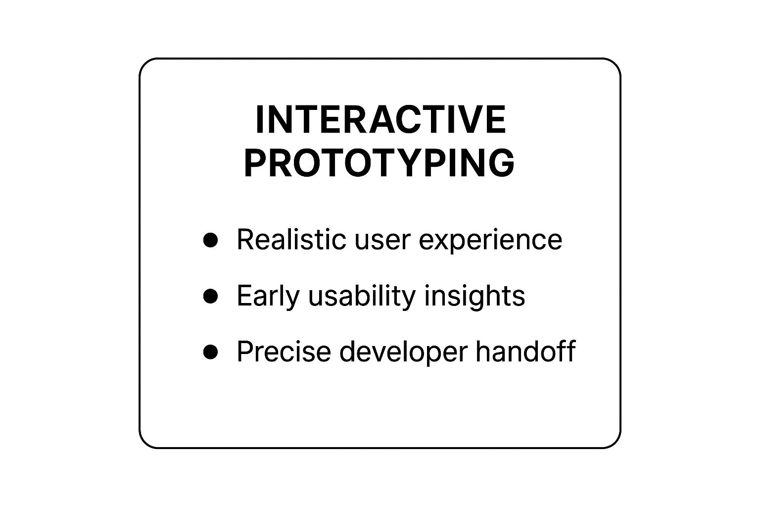 Infographic showing key data about Interactive Prototyping
