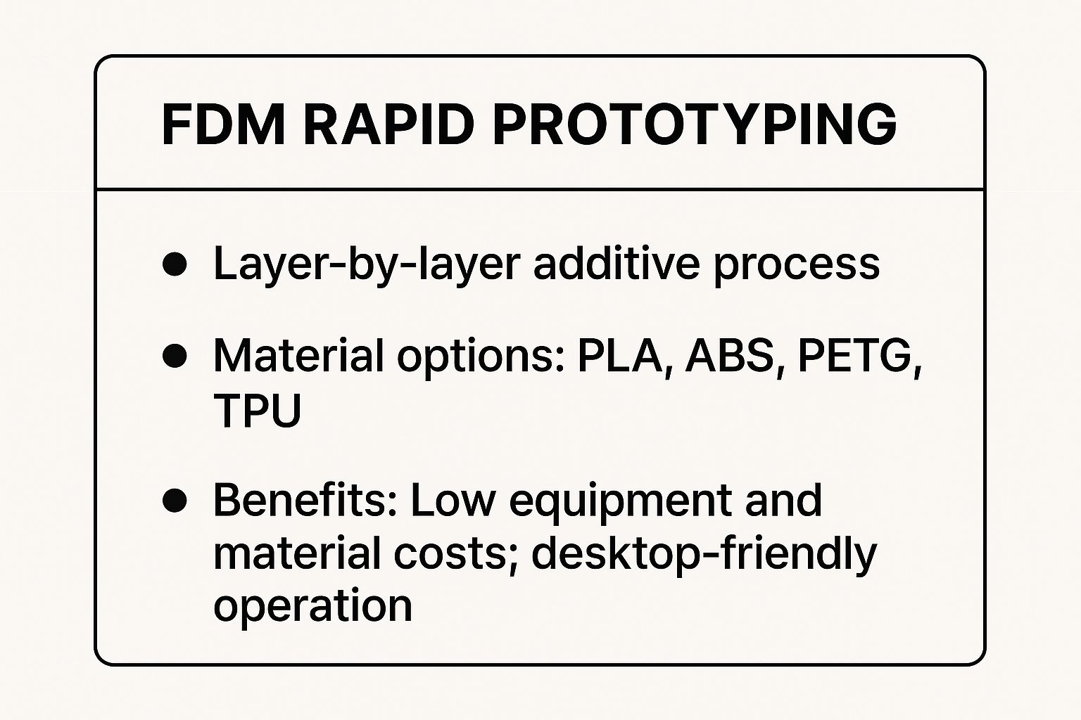 Infographic showing key data about 3D Printing (Fused Deposition Modeling - FDM)