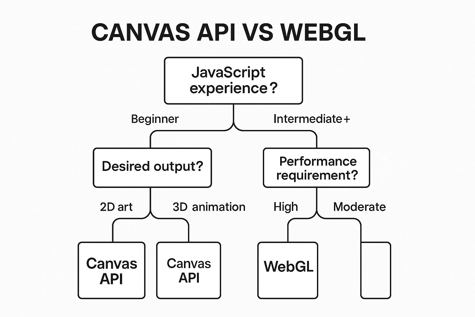 Creative Coding with Canvas & WebGL by Bruno Imbrizi