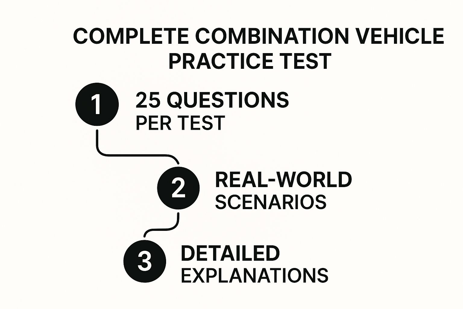 Infographic about combination vehicle practice test