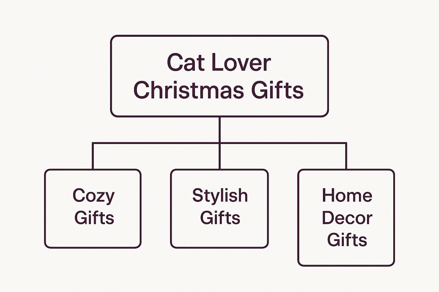 Infographic about cat lover christmas gifts
