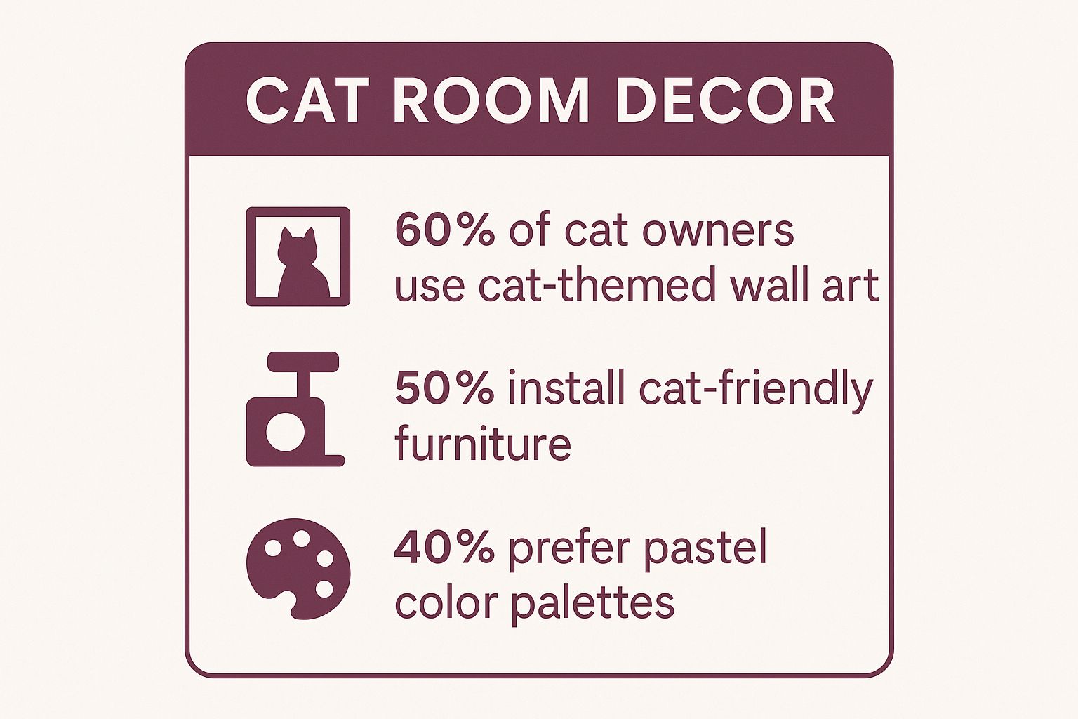 Infographic about cat room decor