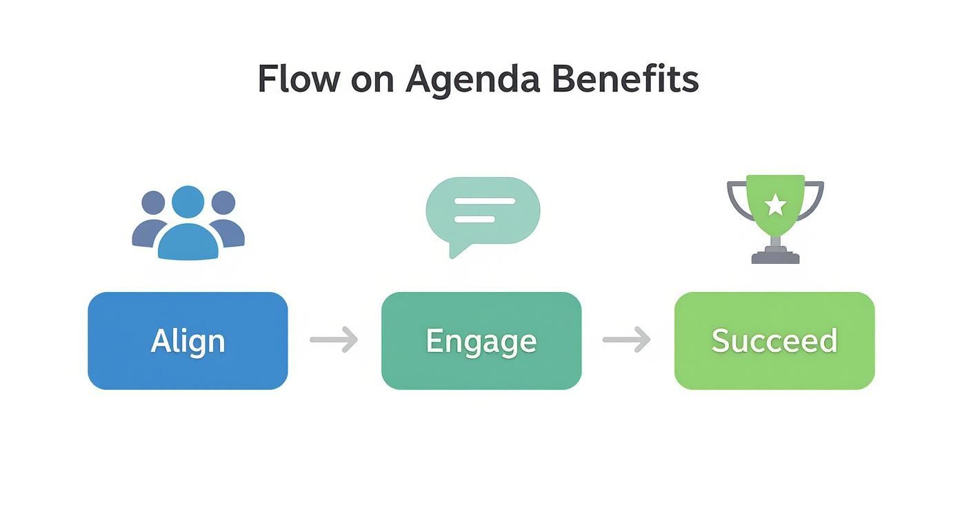Infographic about workshop agenda template