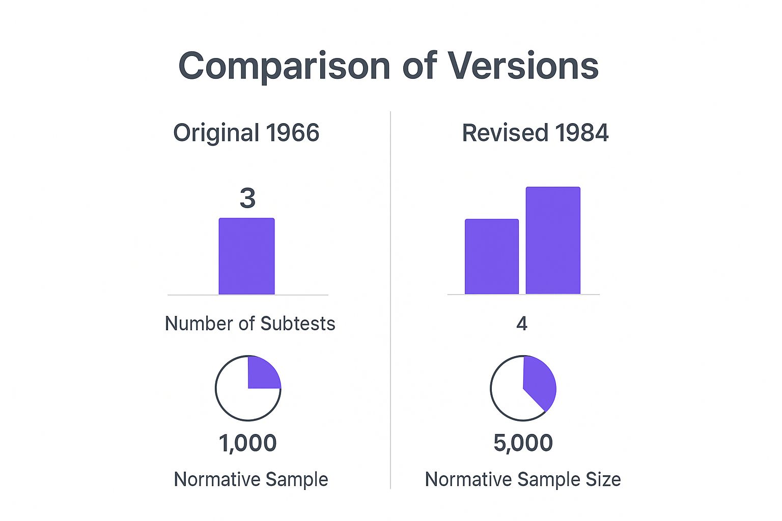 Infographic about torrance test of creative thinking