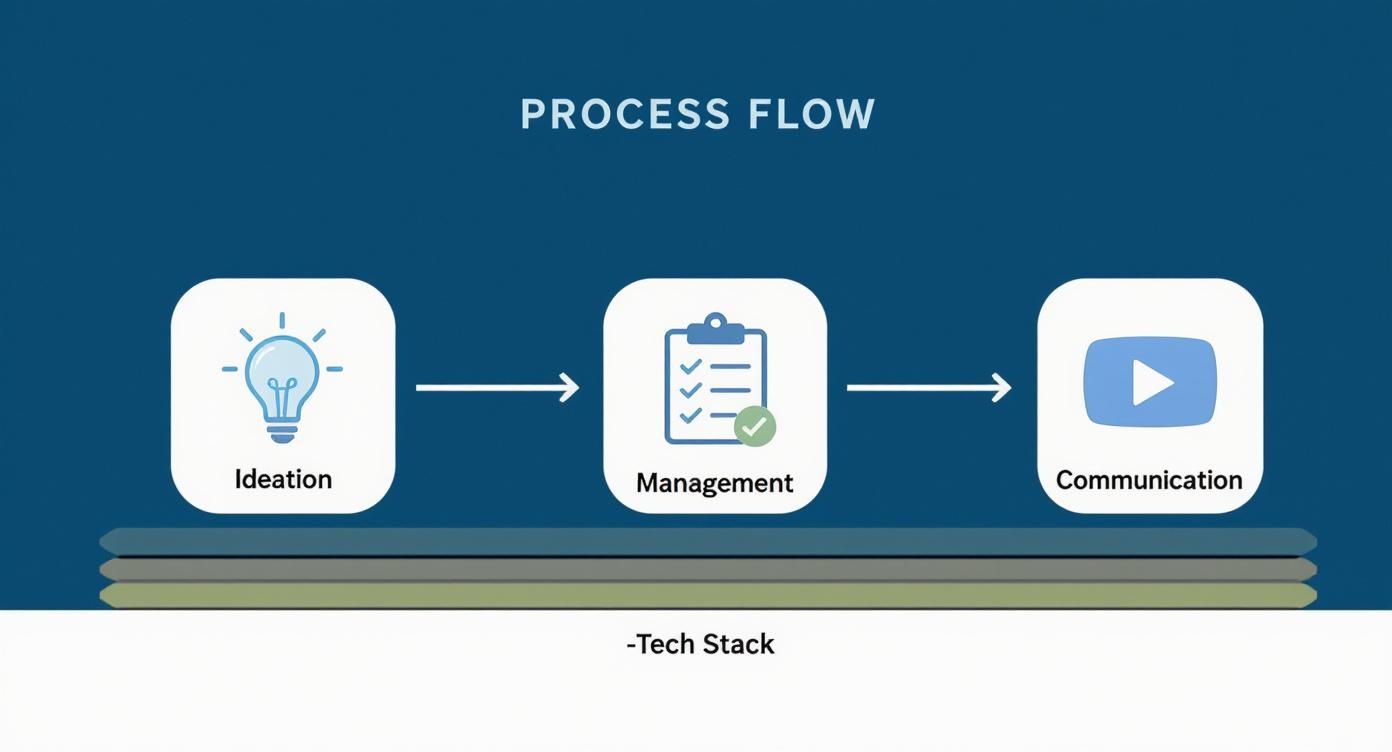 Infographic about reducing time to market