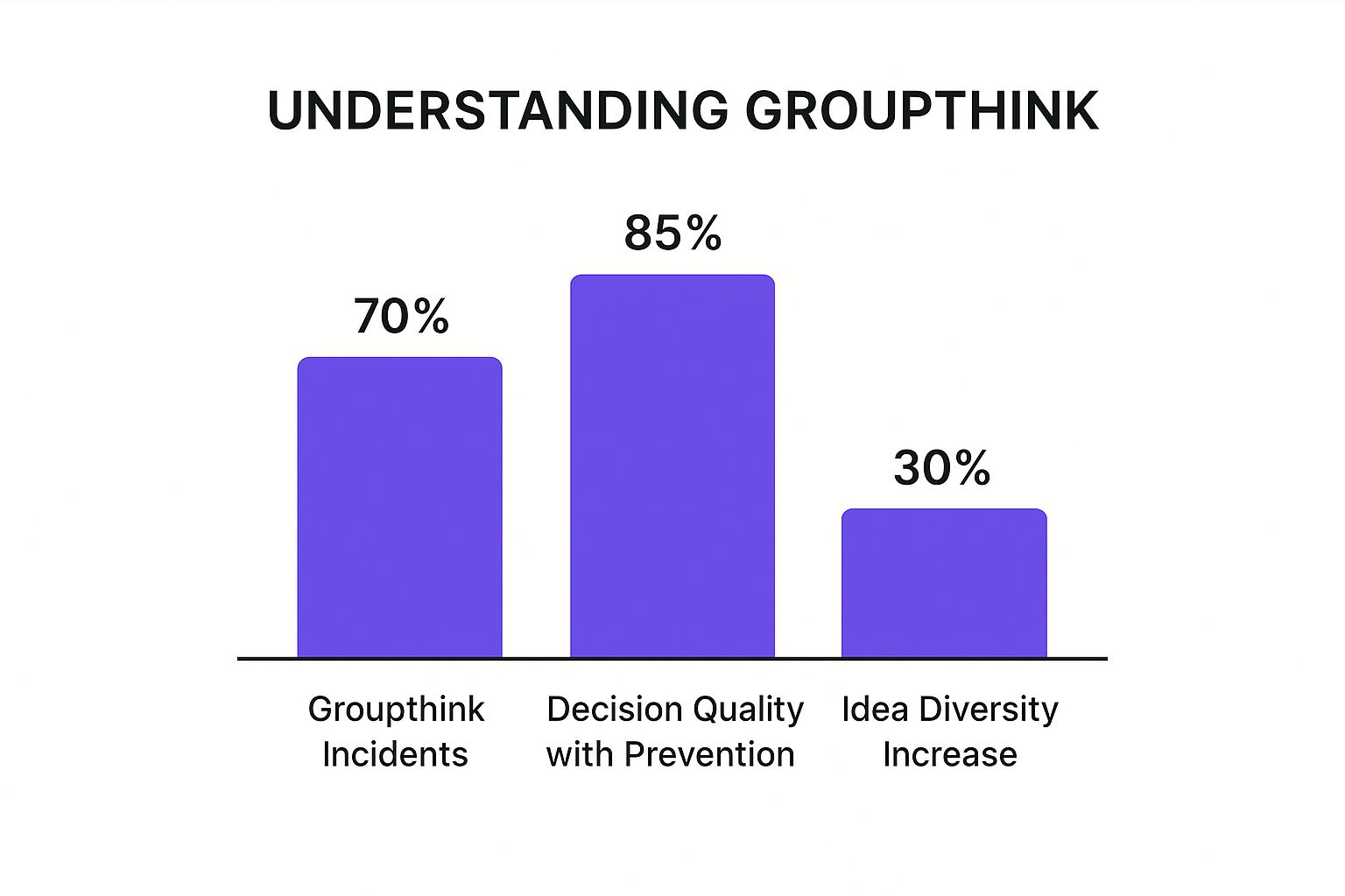 Infographic about how to prevent groupthink