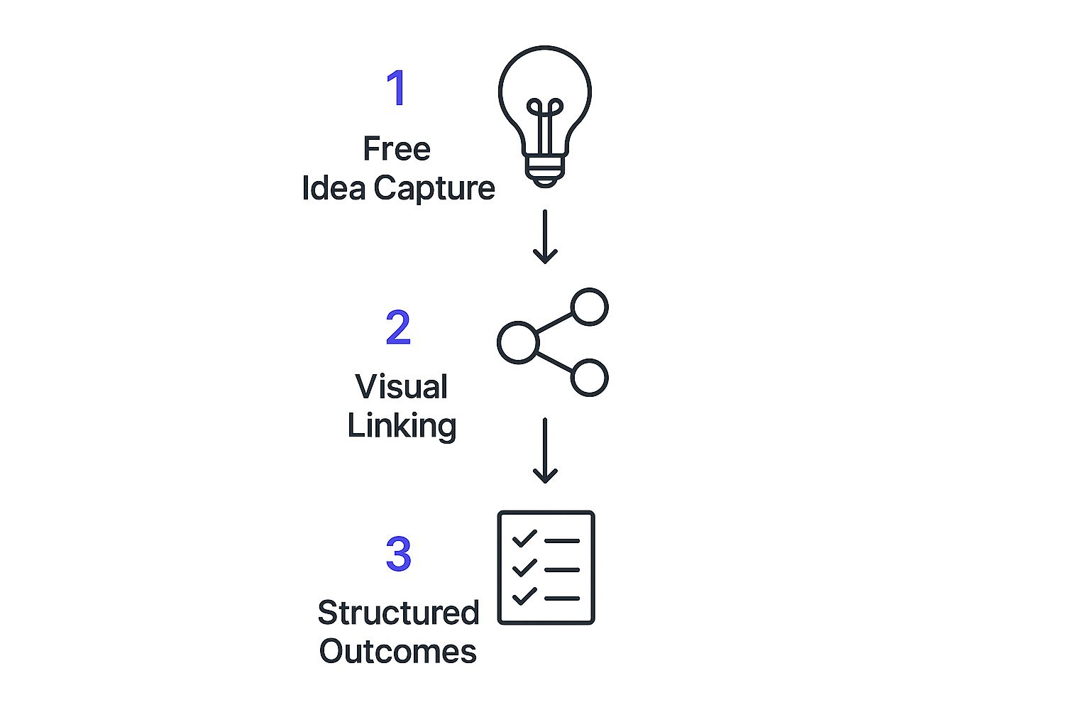 Infographic about creativity mind map