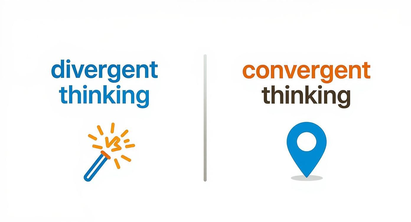 Divergent thinking with magic wand icon versus convergent thinking with location pin icon comparison diagram