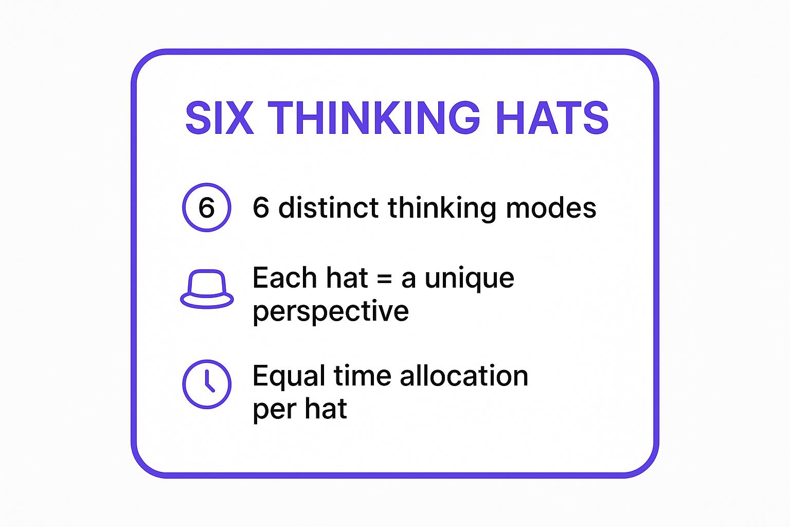 Infographic showing key data about Six Thinking Hats