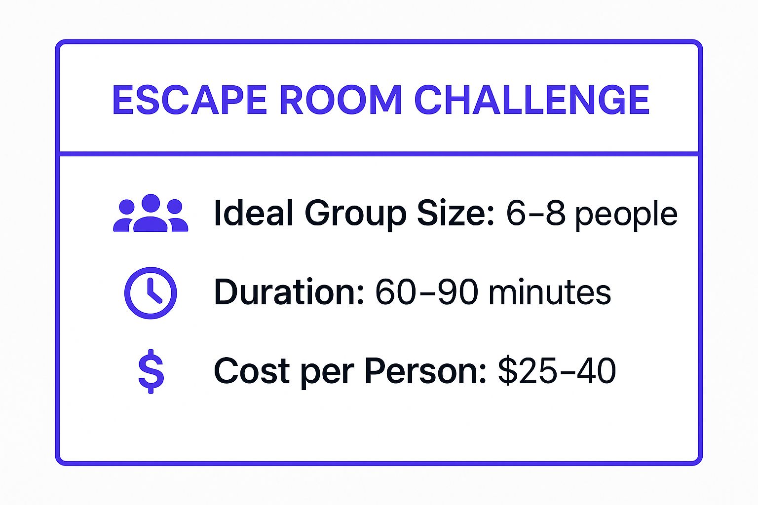Infographic showing key data about Escape Room Challenge