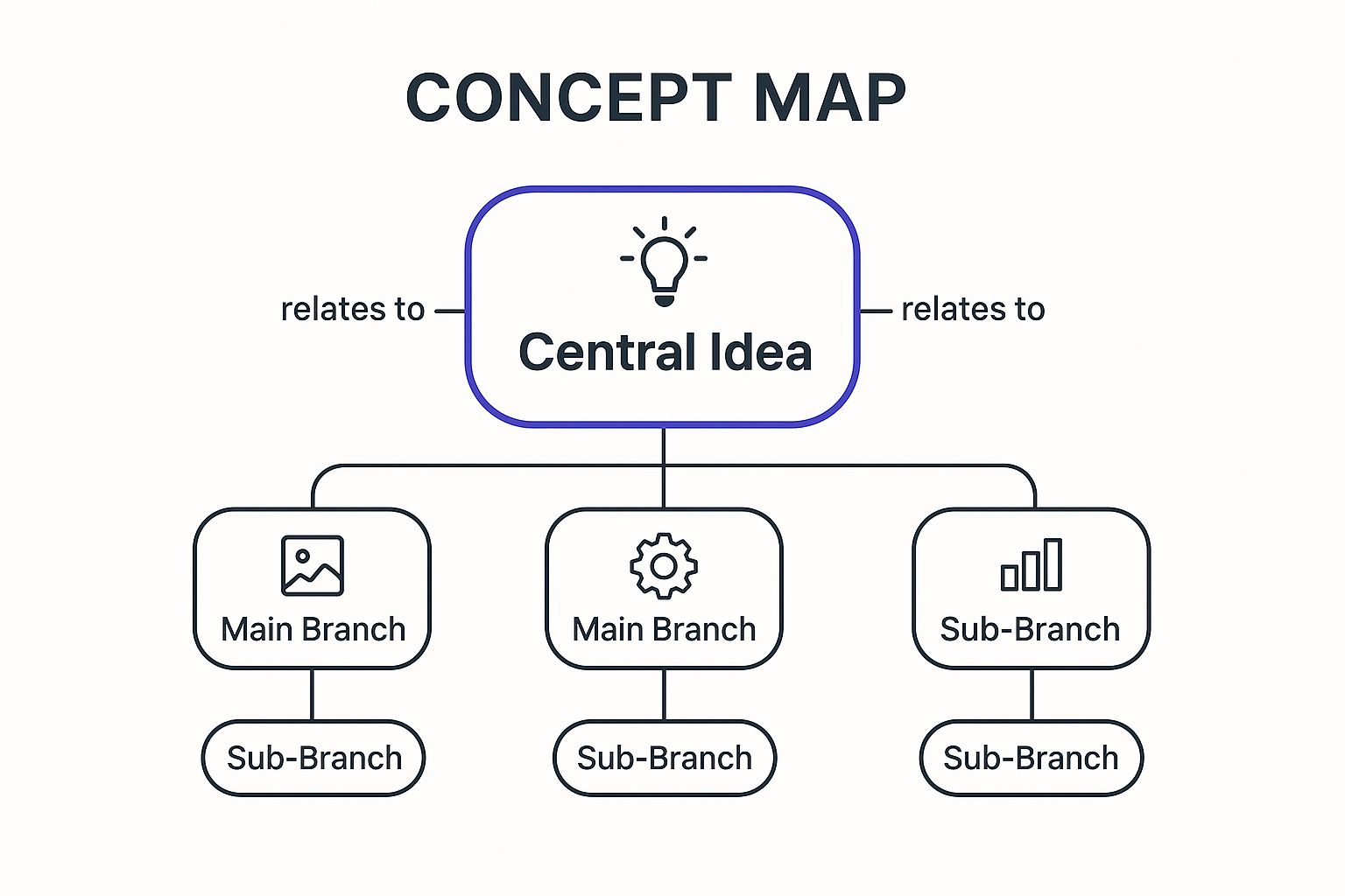 Infographic showing key data about Mind Map
