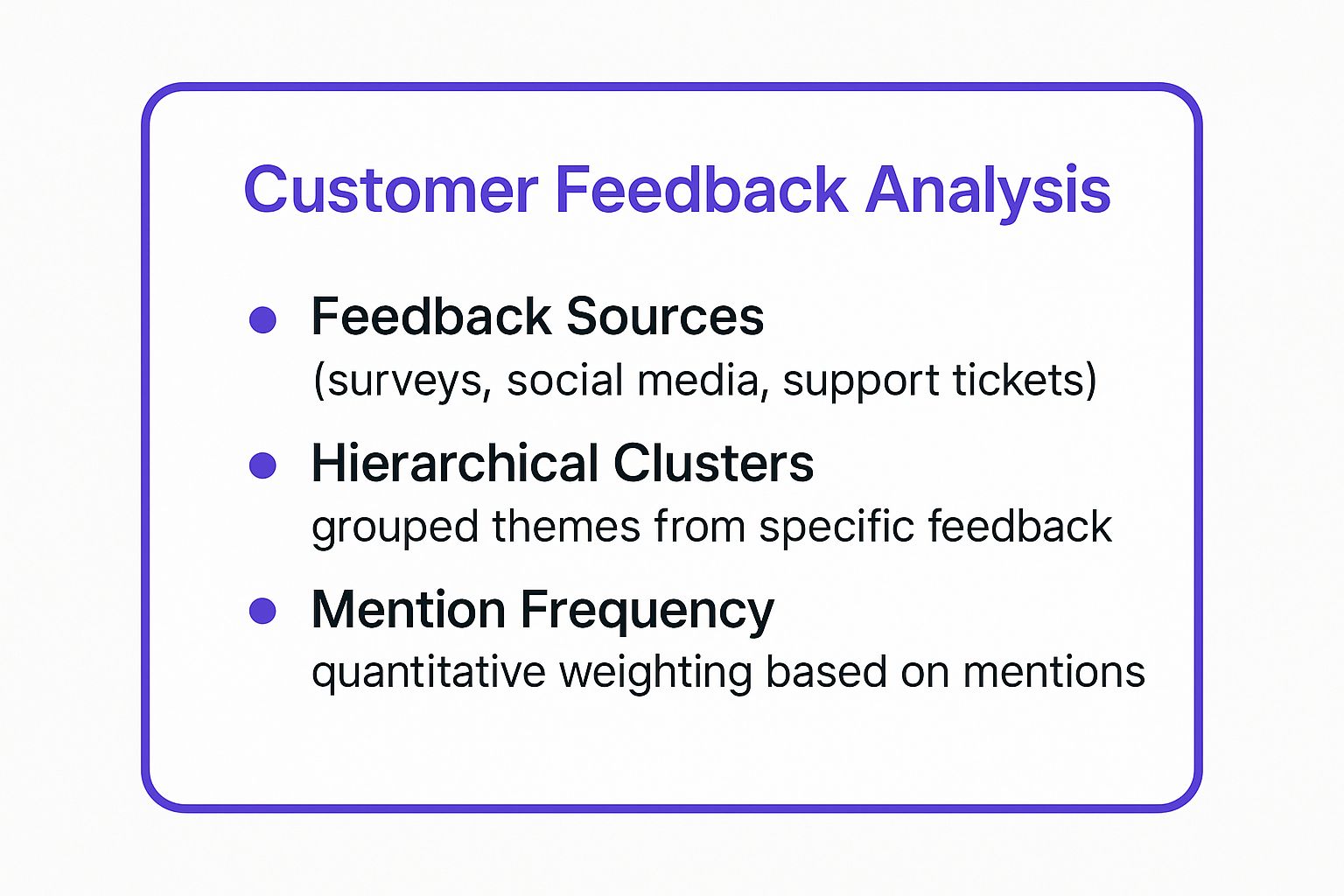 Infographic showing key data about Customer Feedback Analysis for Product Development