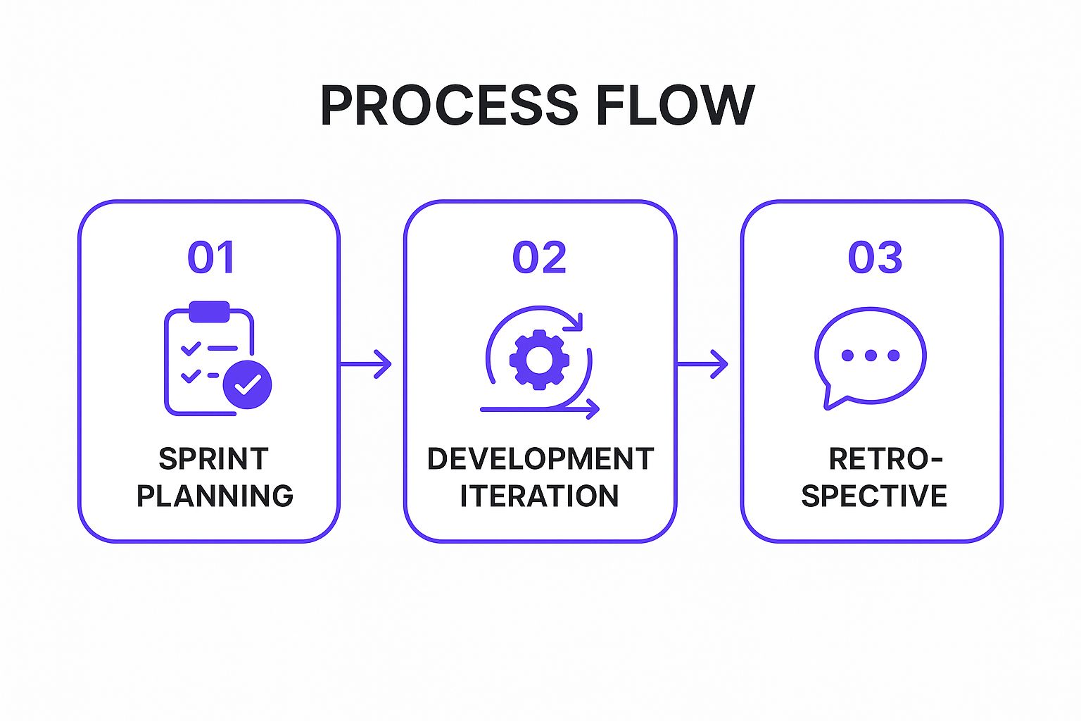 Infographic showing key data about Agile and Adaptive Project Management