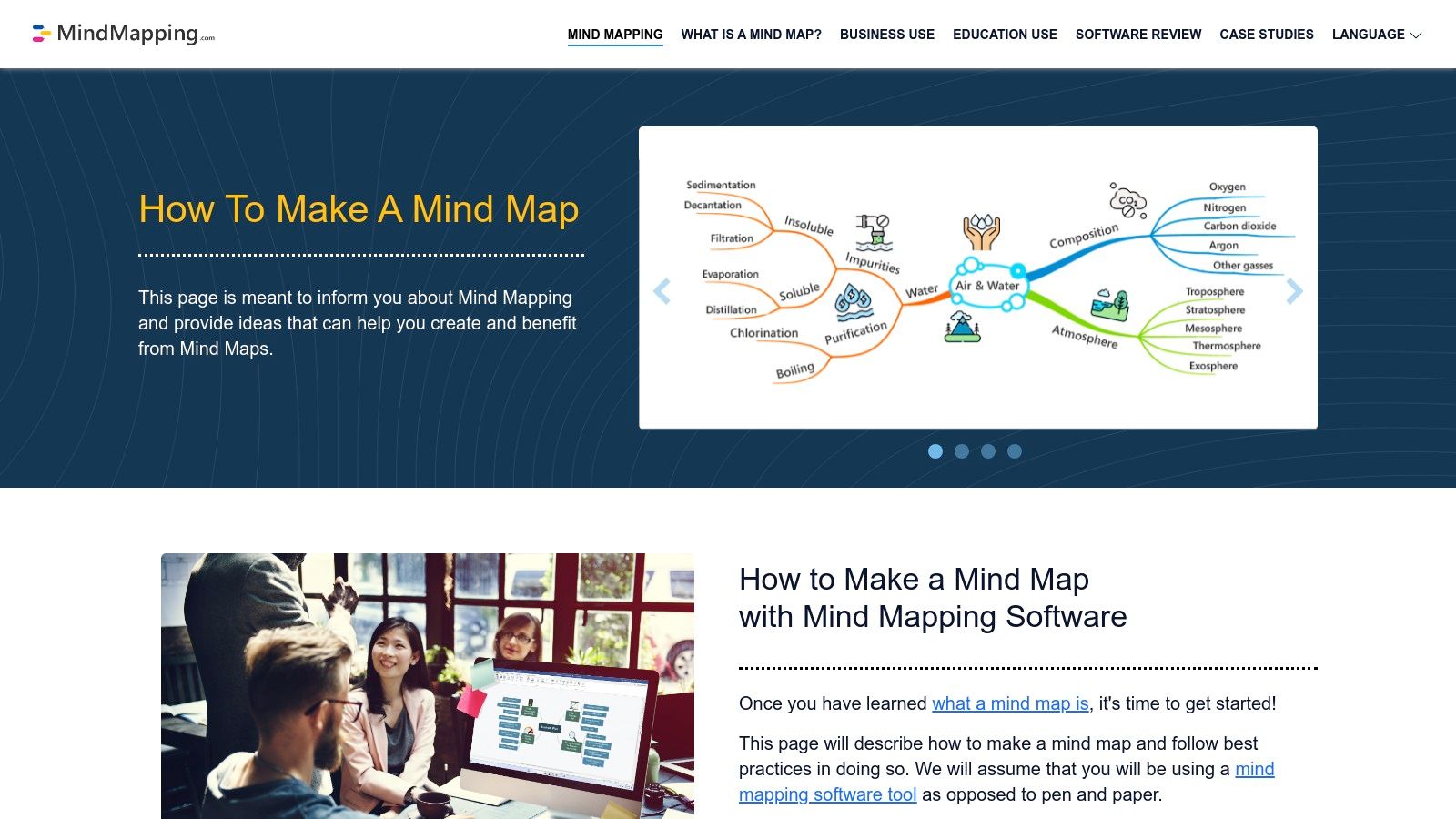 Mind Map