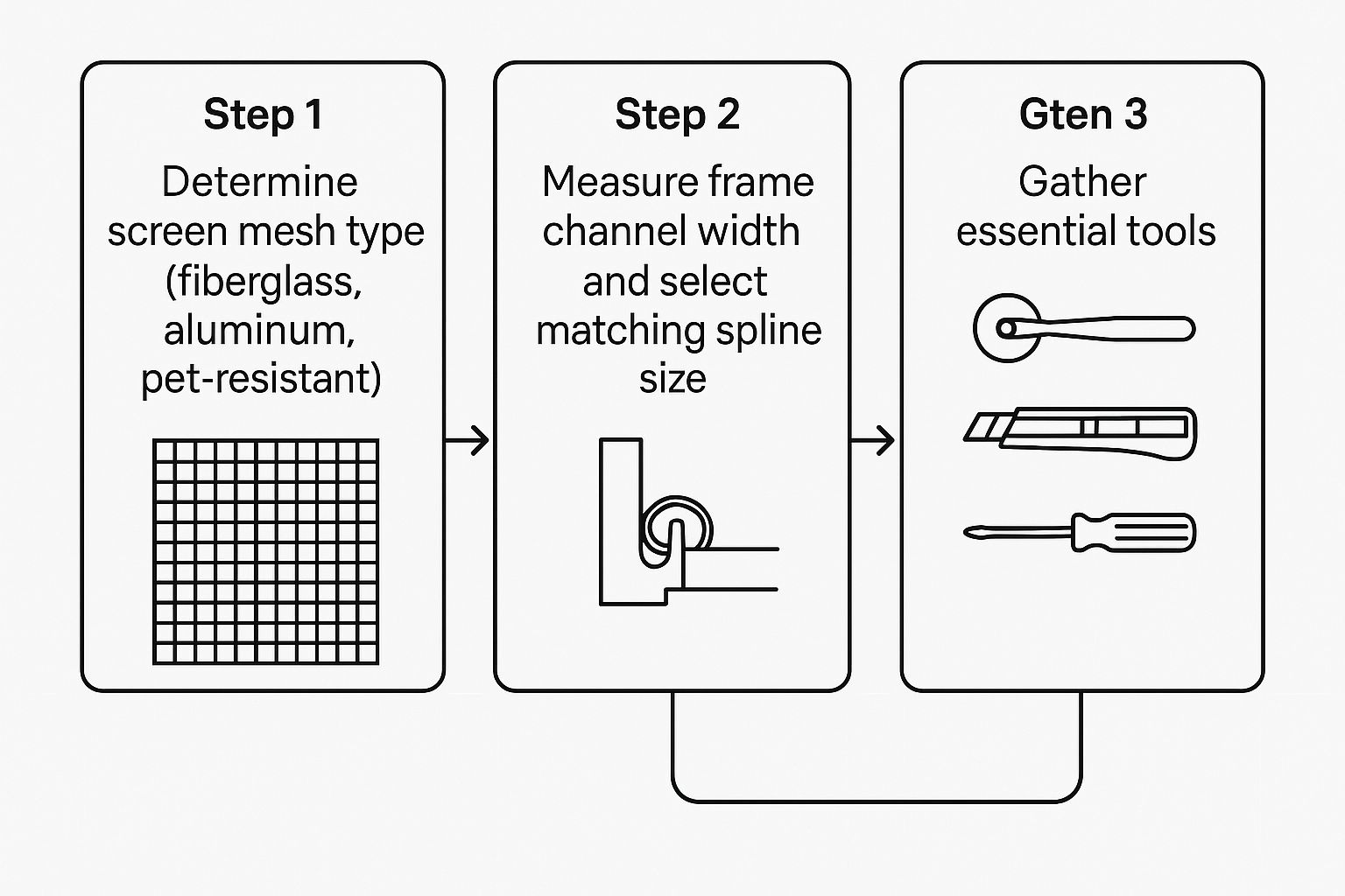 Infographic about sliding door screen repair