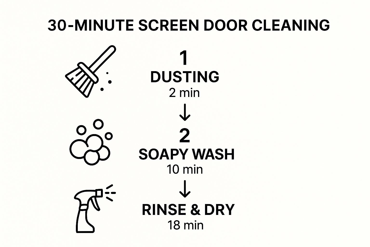 Infographic about how to clean screen doors