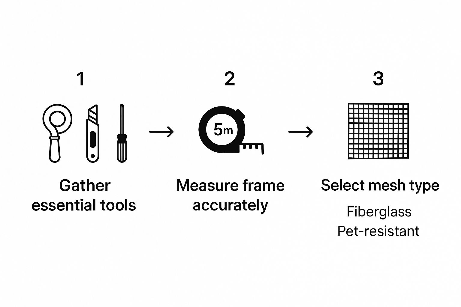 Infographic about patio screen door repair