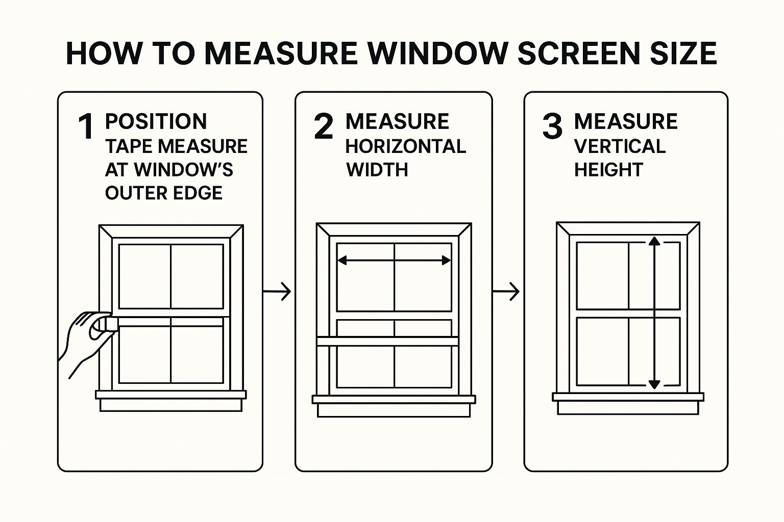 Infographic about how to measure window screen size