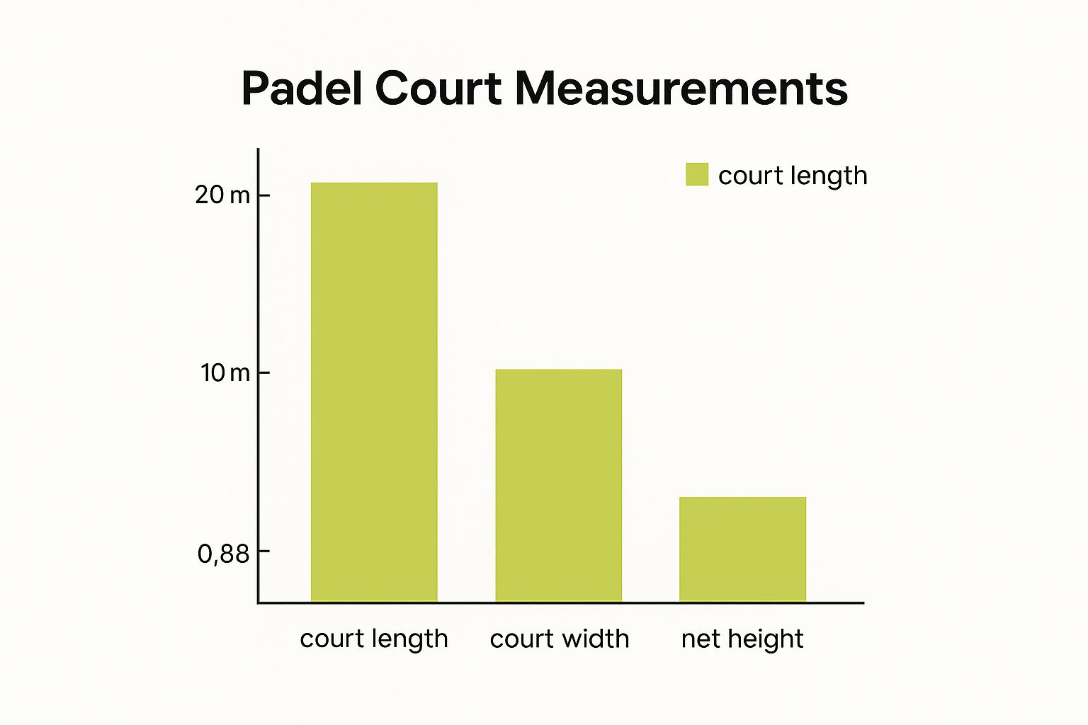 Infographic about rules of padel
