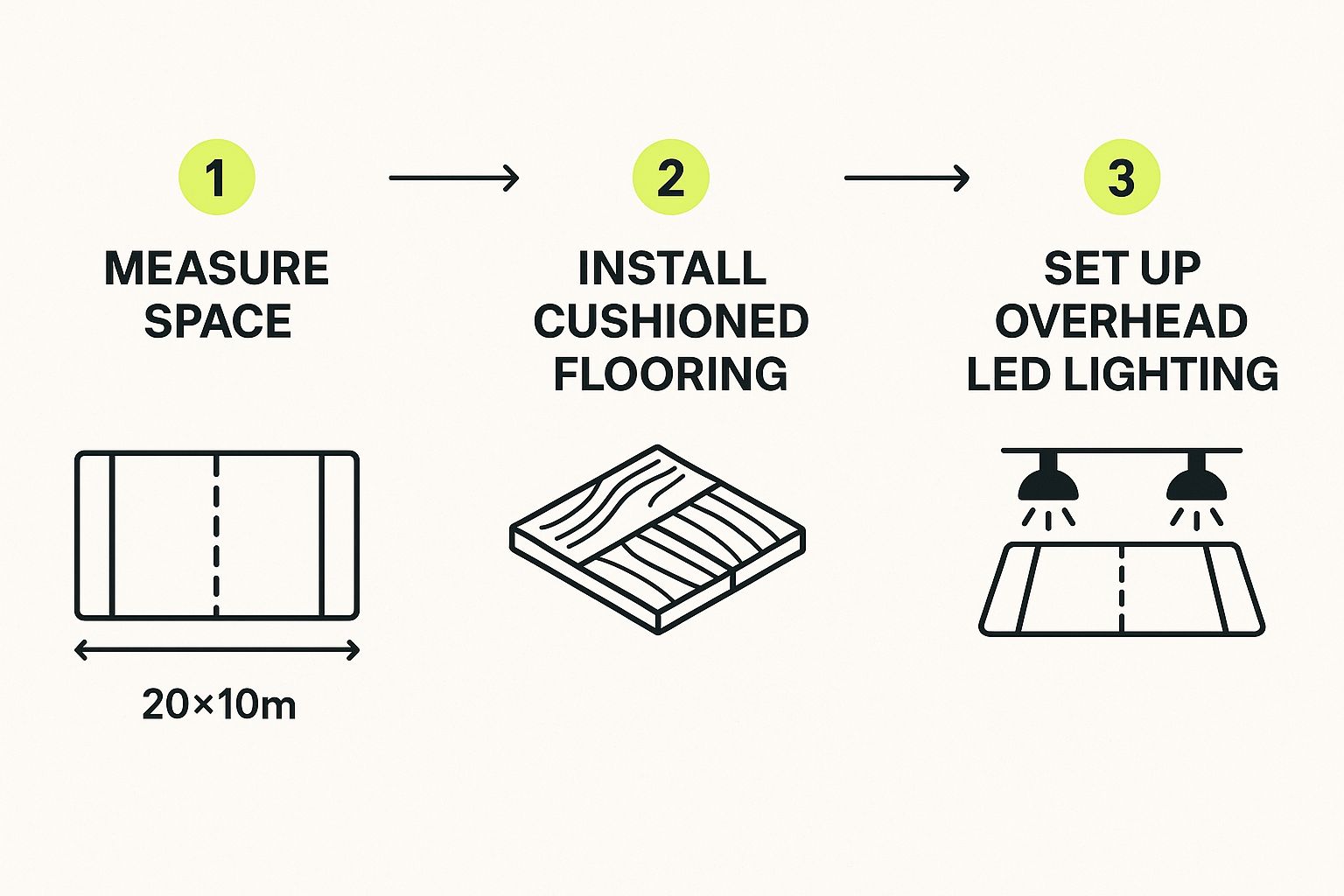 Infographic about indoor padel court