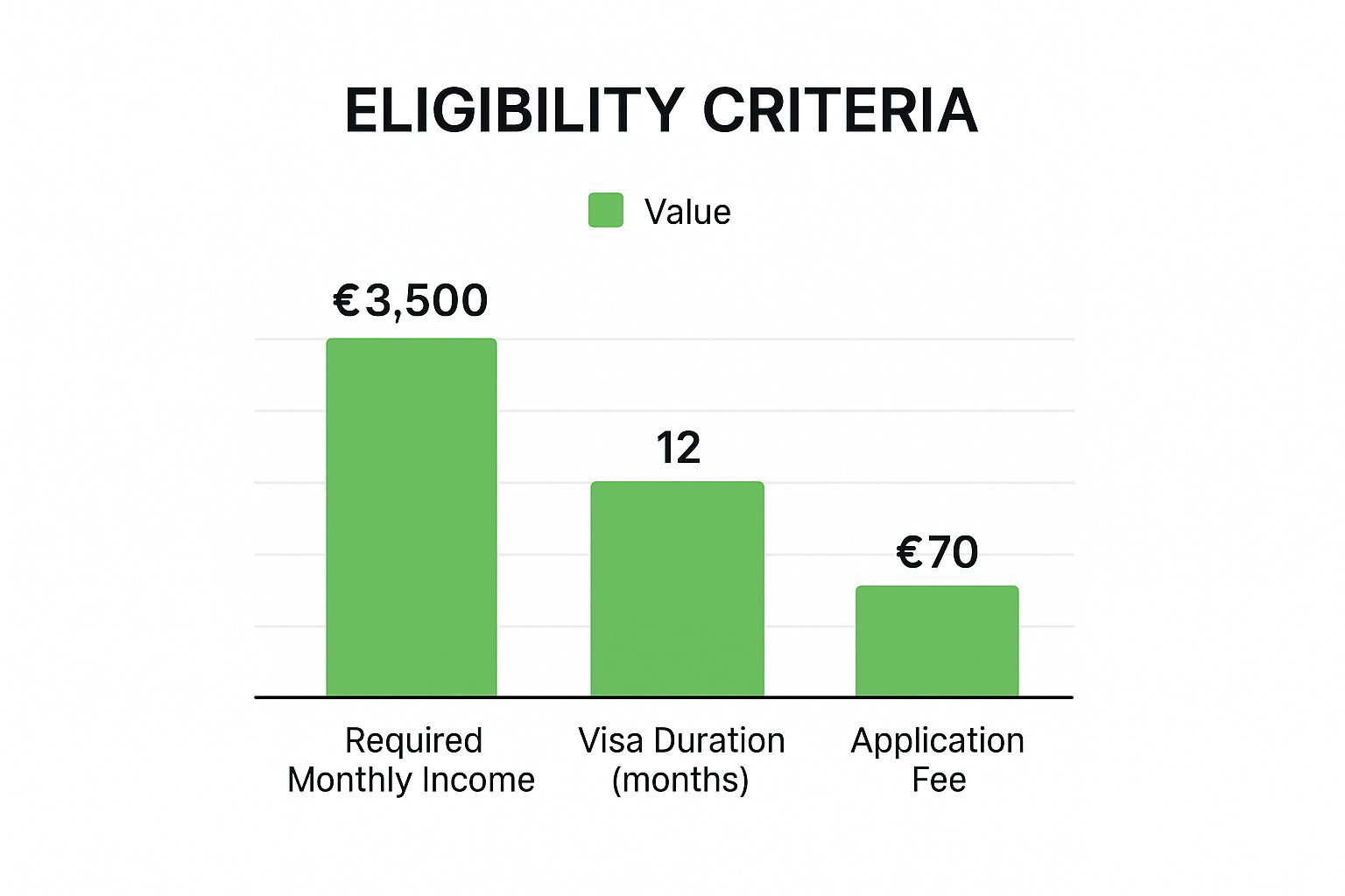 Infographic about digital nomad visa cyprus