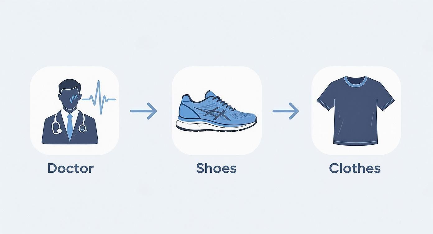 Infographic about how to start running