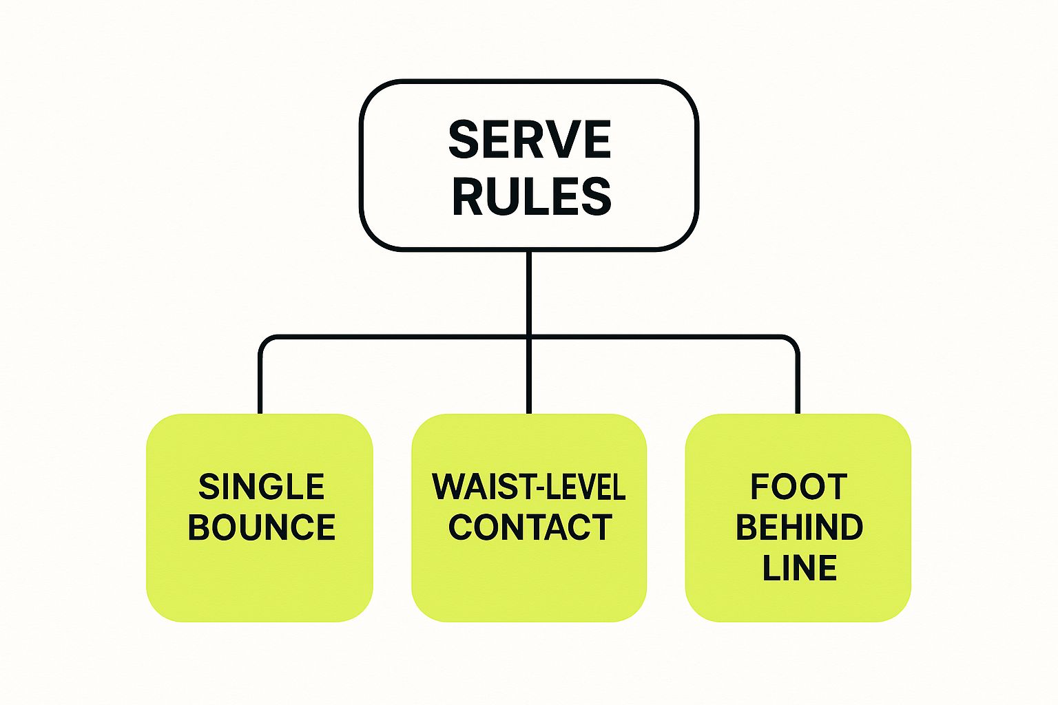 Infographic about paddle ball game rules