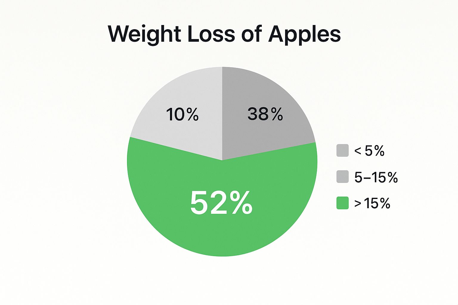 Infographic about cyprus weather november