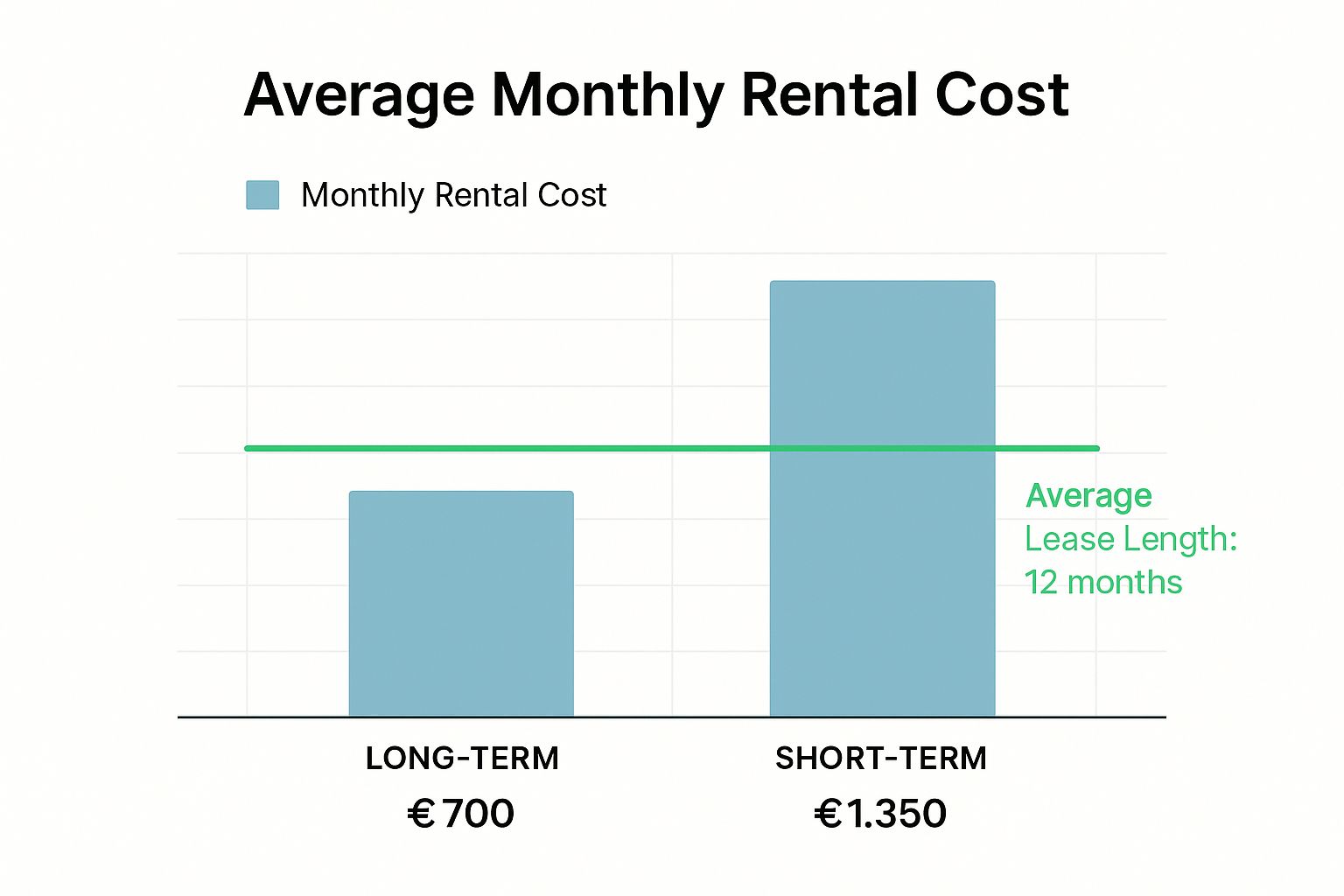 Infographic about long term rentals cyprus