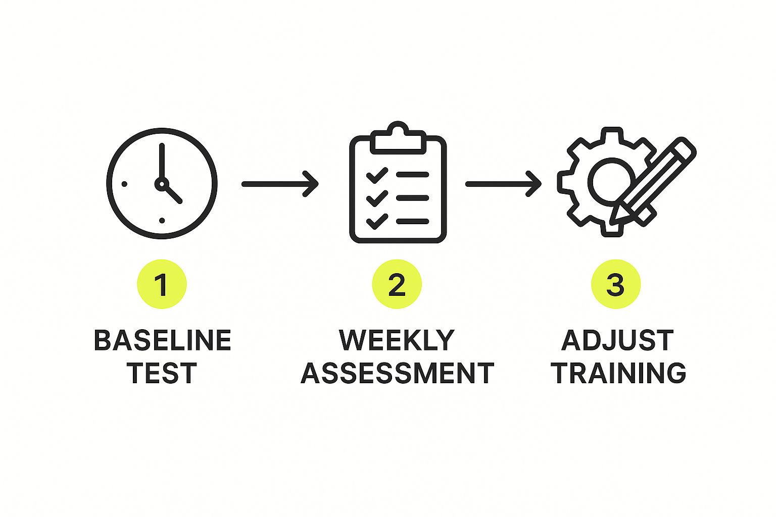 Infographic about improving reaction time