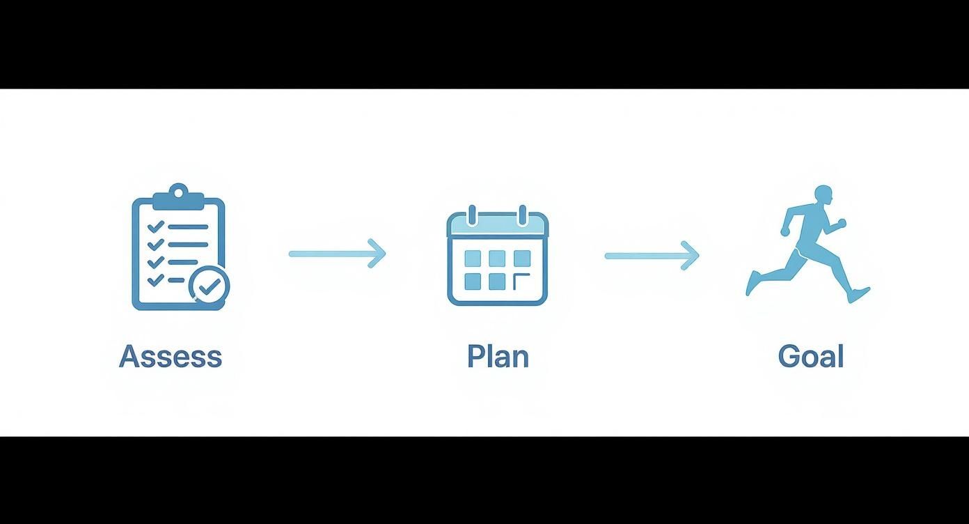 Infographic about how to train for a 5k